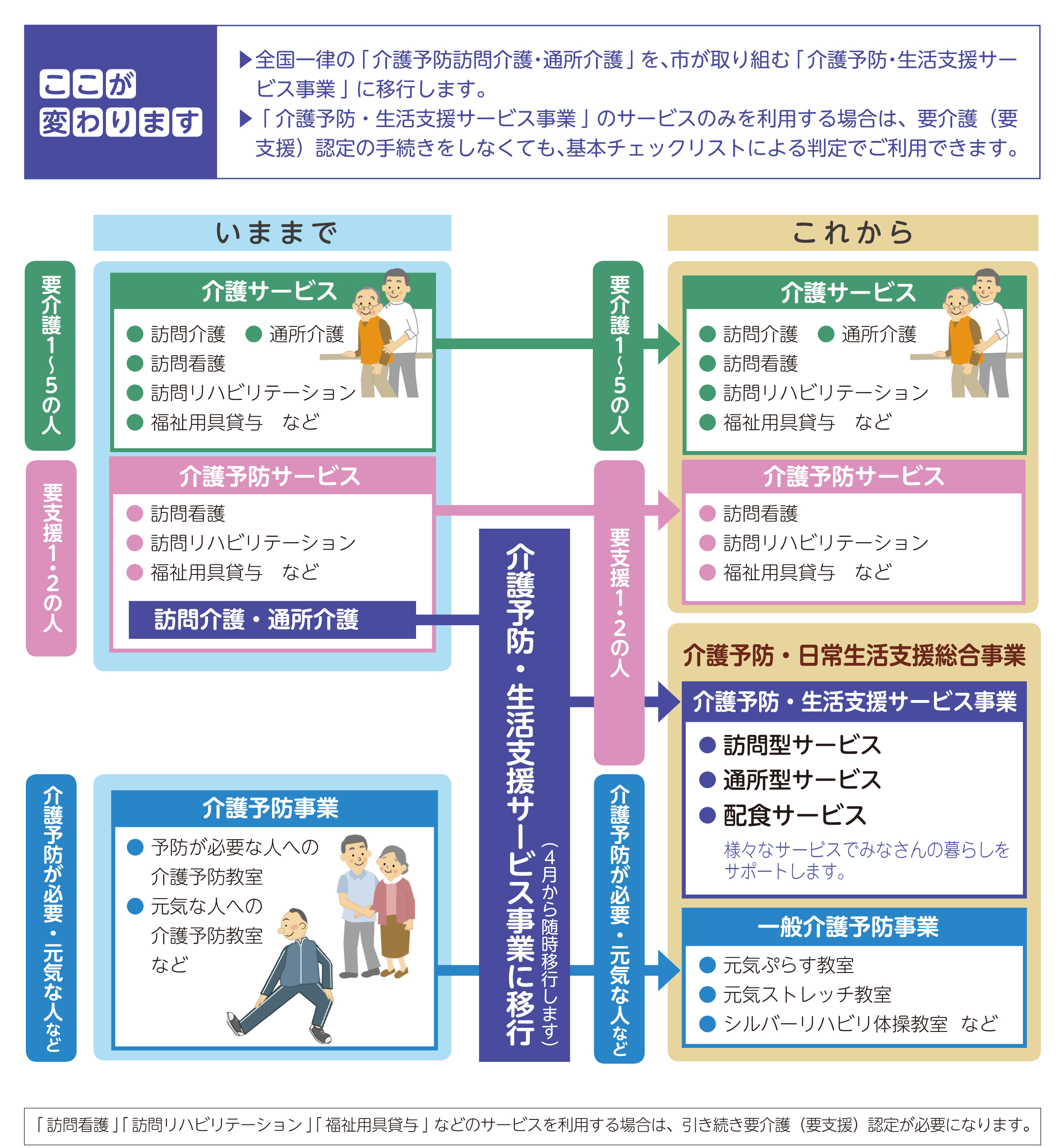 Images of 介護予防 JapaneseClass.jp
