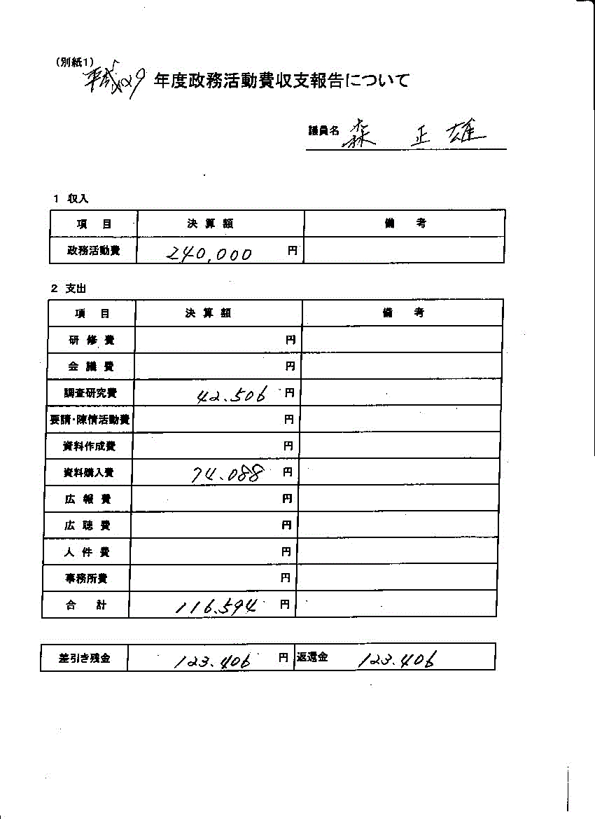 『森議員１』の画像