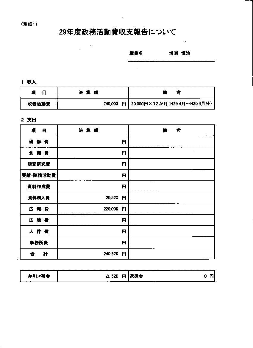 『増渕議員１』の画像