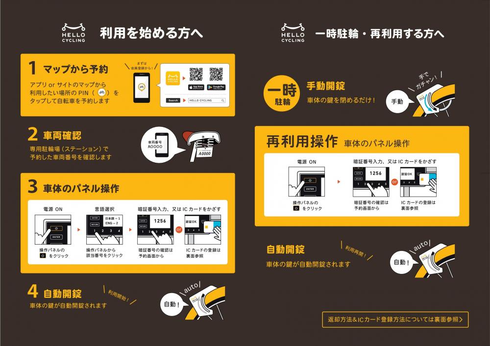 平成３１年４月１日からコミュニティサイクルの実証実験を開始しました 筑西市公式ホームページ