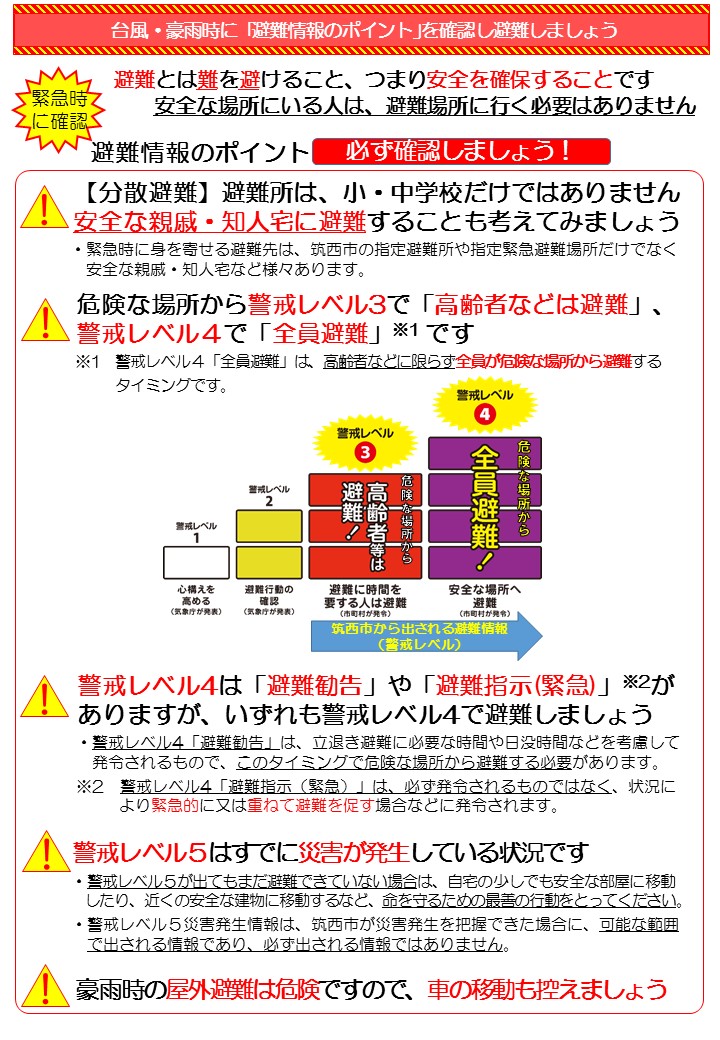 『避難情報のポイント』の画像