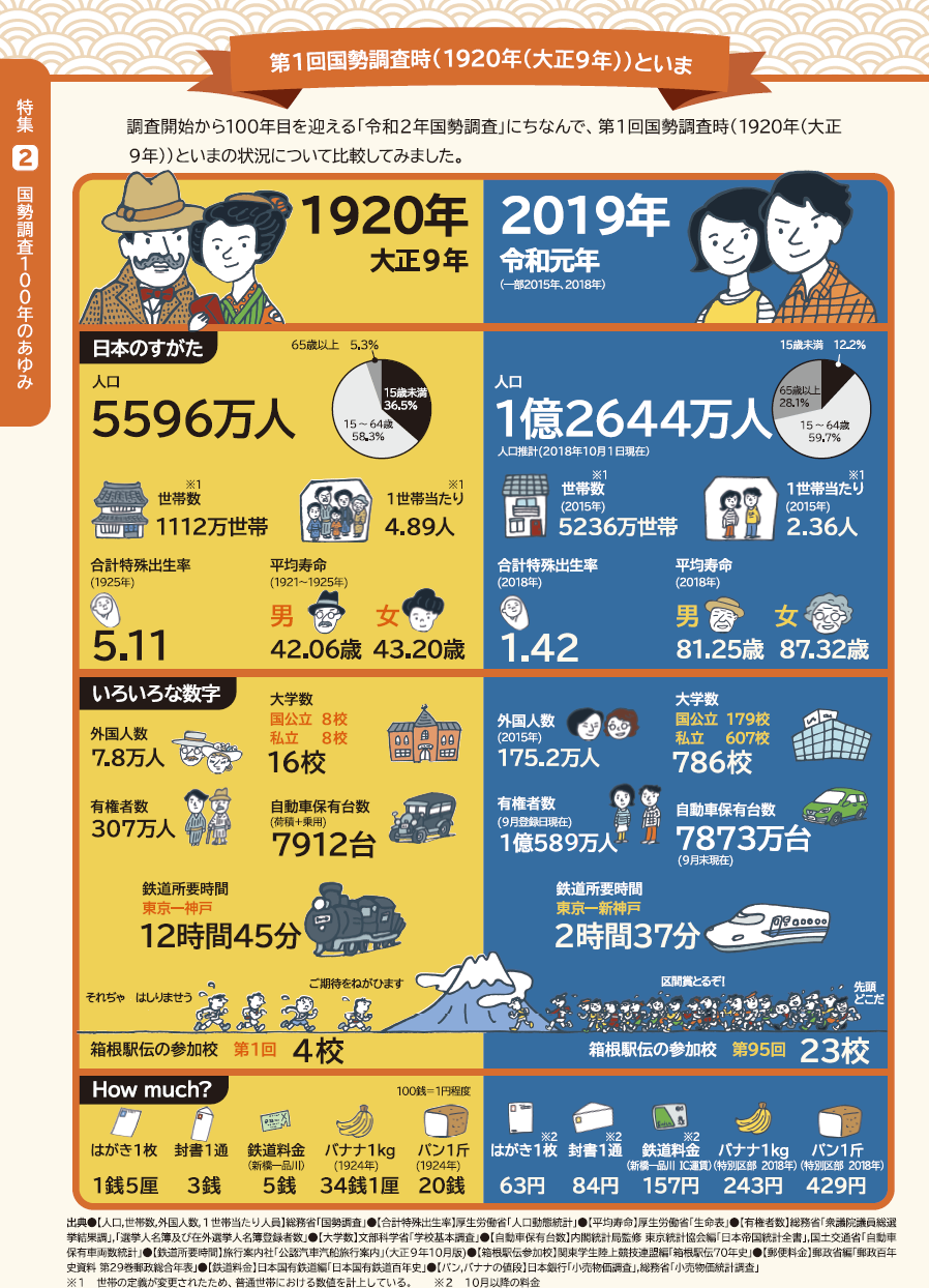 『明日への統計2020特集2NO3-2』の画像