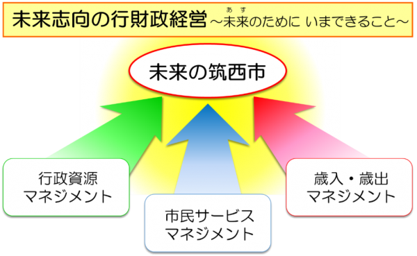 未来のためにいまできること