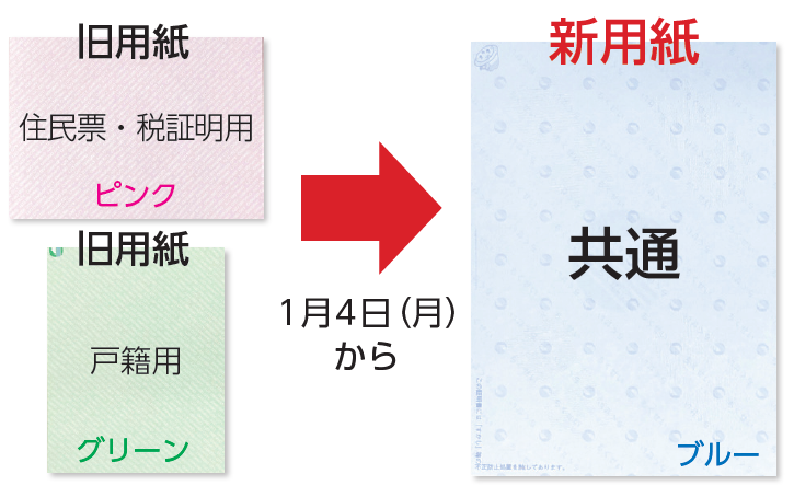 証明書の用紙が変わりますを見る