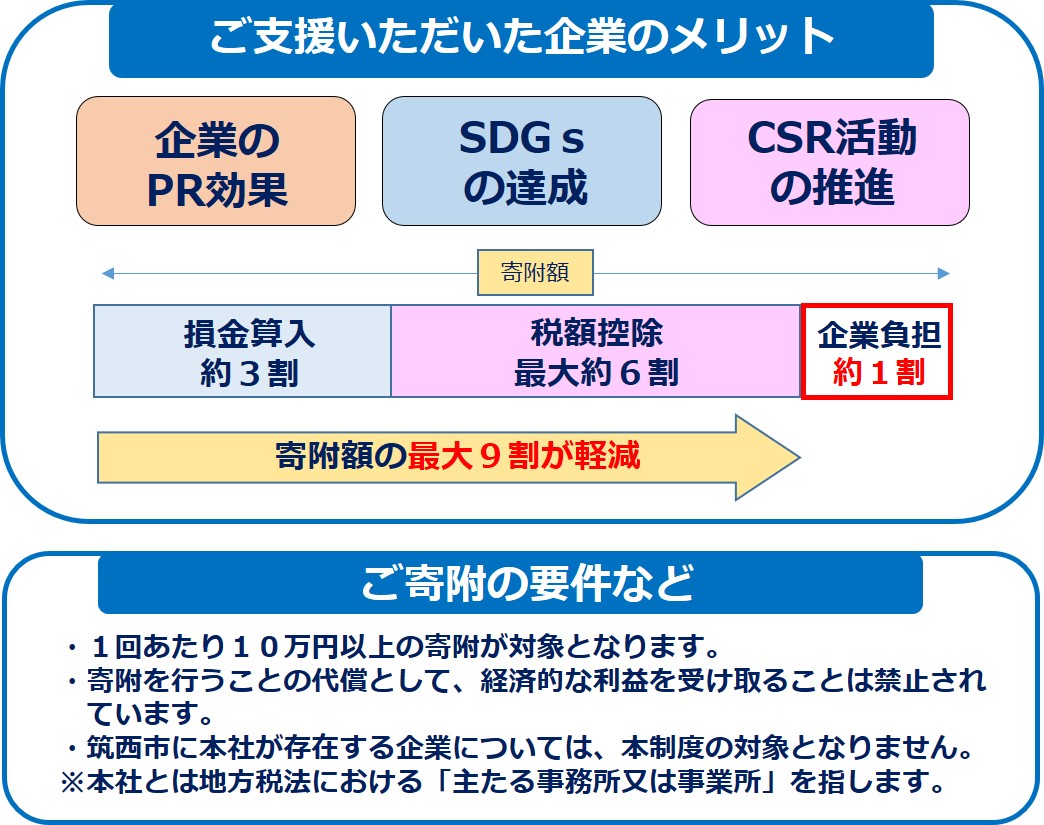 企業版ふるさと納税 筑西市公式ホームページ