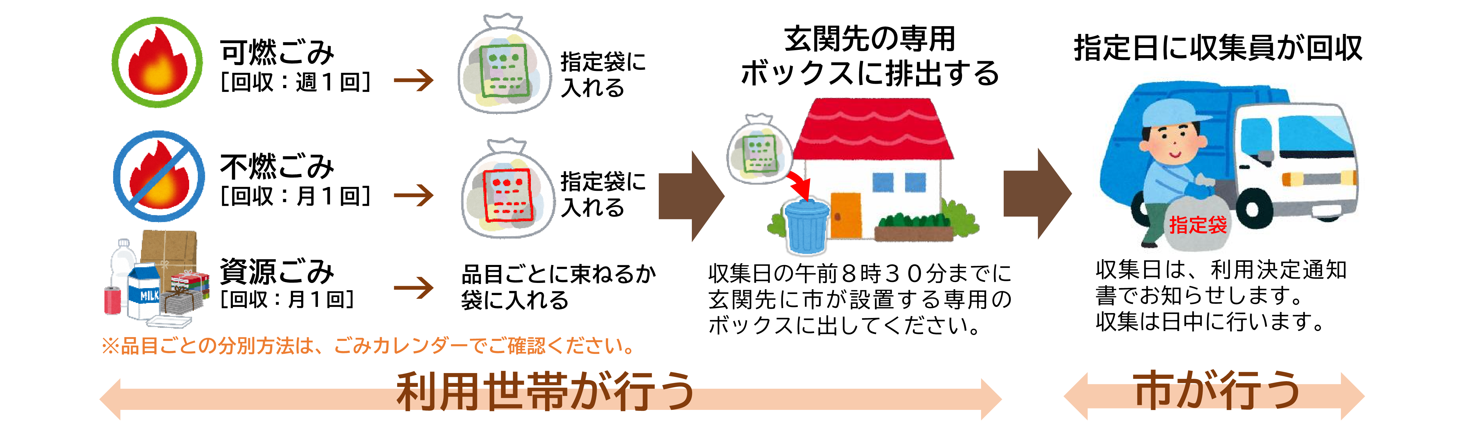 高齢者等ごみ出し支援戸別収集 筑西市公式ホームページ