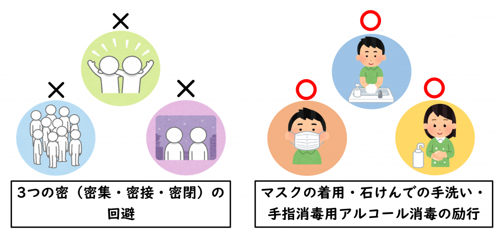 予防行動