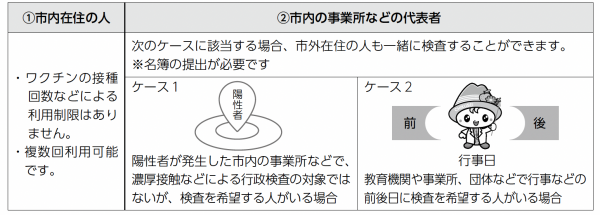 簡易PCR　新3