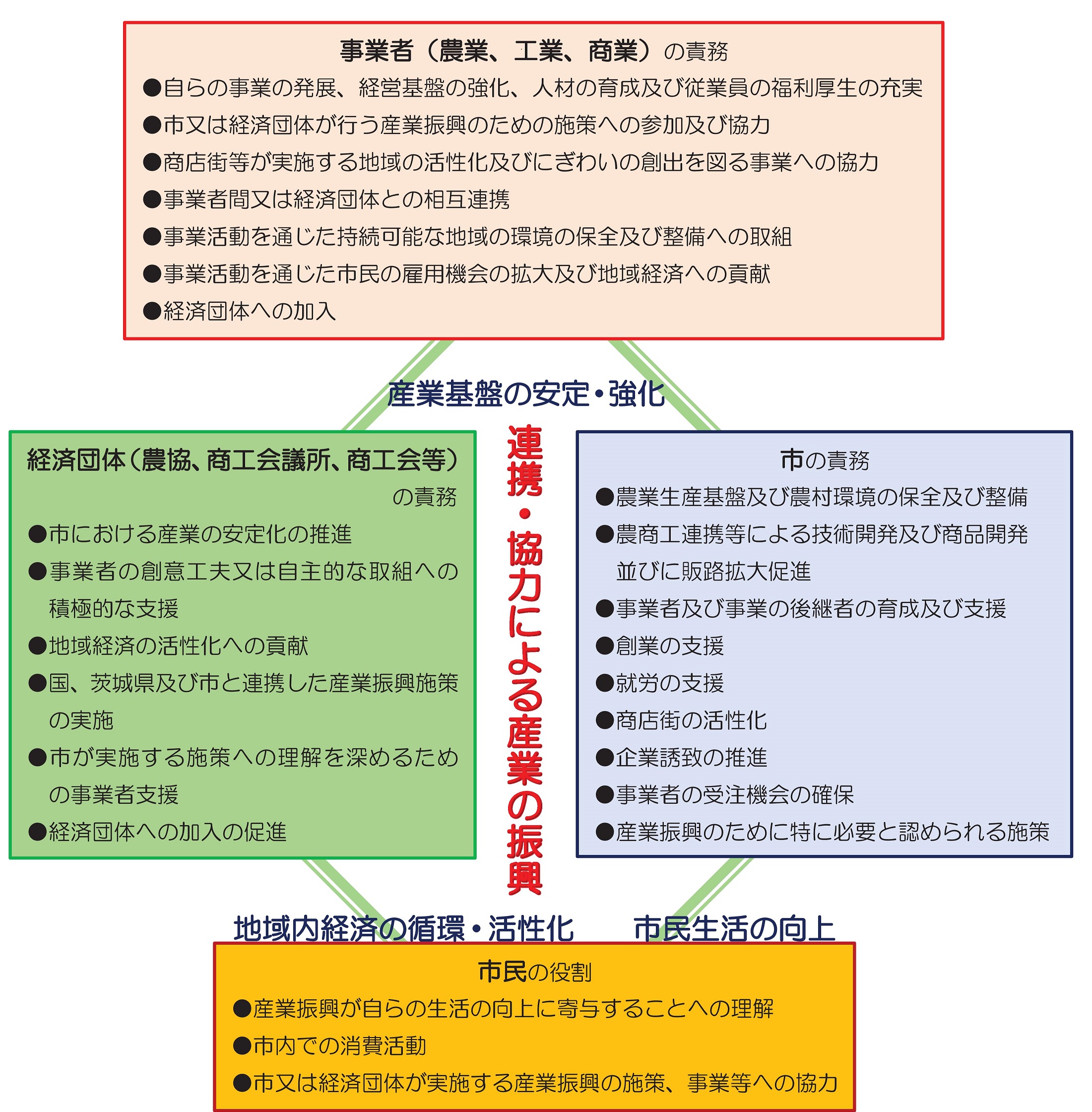 産業振興条例