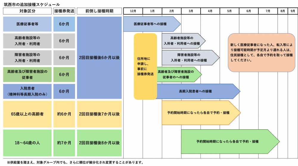 新型コロナワクチン接種の予約及び接種をすすめています 筑西市公式ホームページ