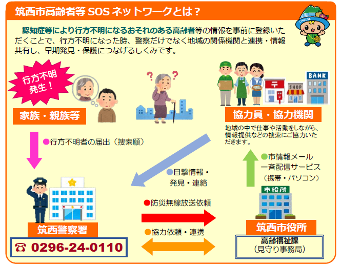 SOSネットワーク事業