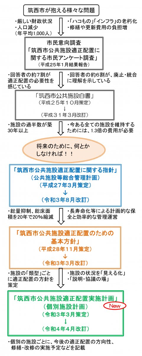 流れ図２