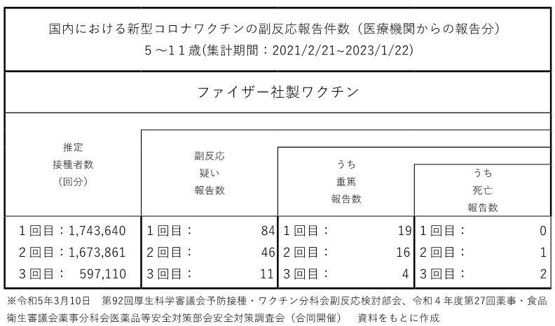 副反応2023.3.10
