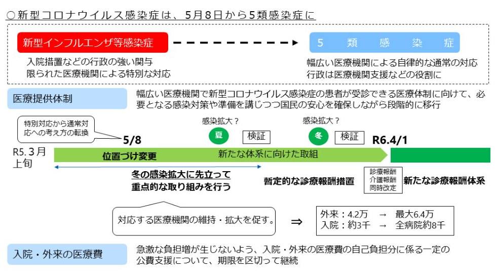 変更点