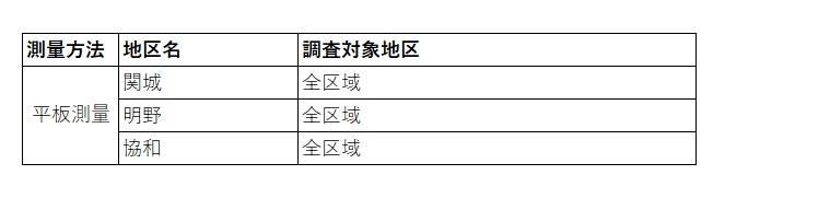 t地籍調査完了地区n