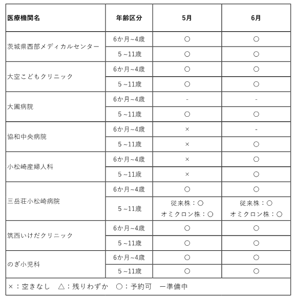 yoyaku5.29