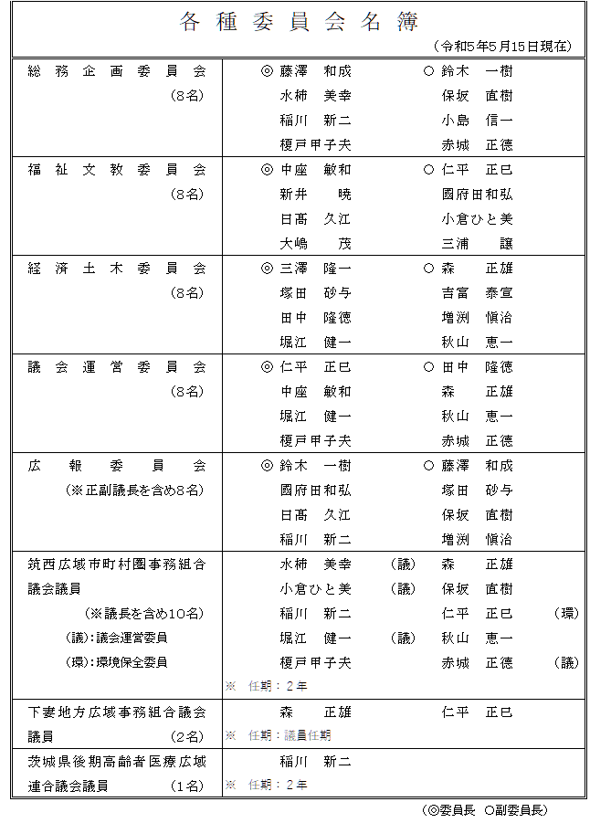 各種委員会名簿（R5.5.15)