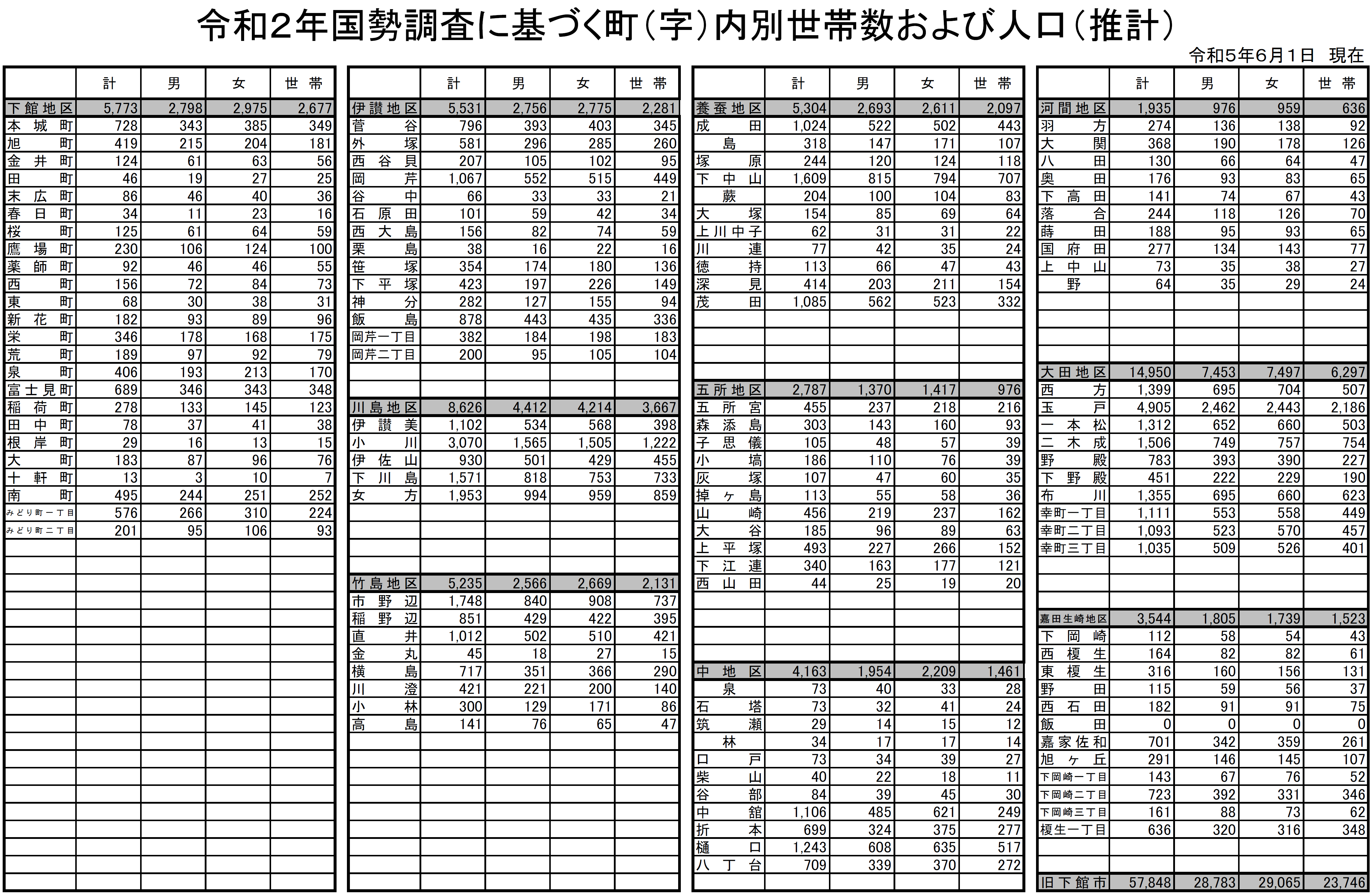 町字別(1)R5.6.1