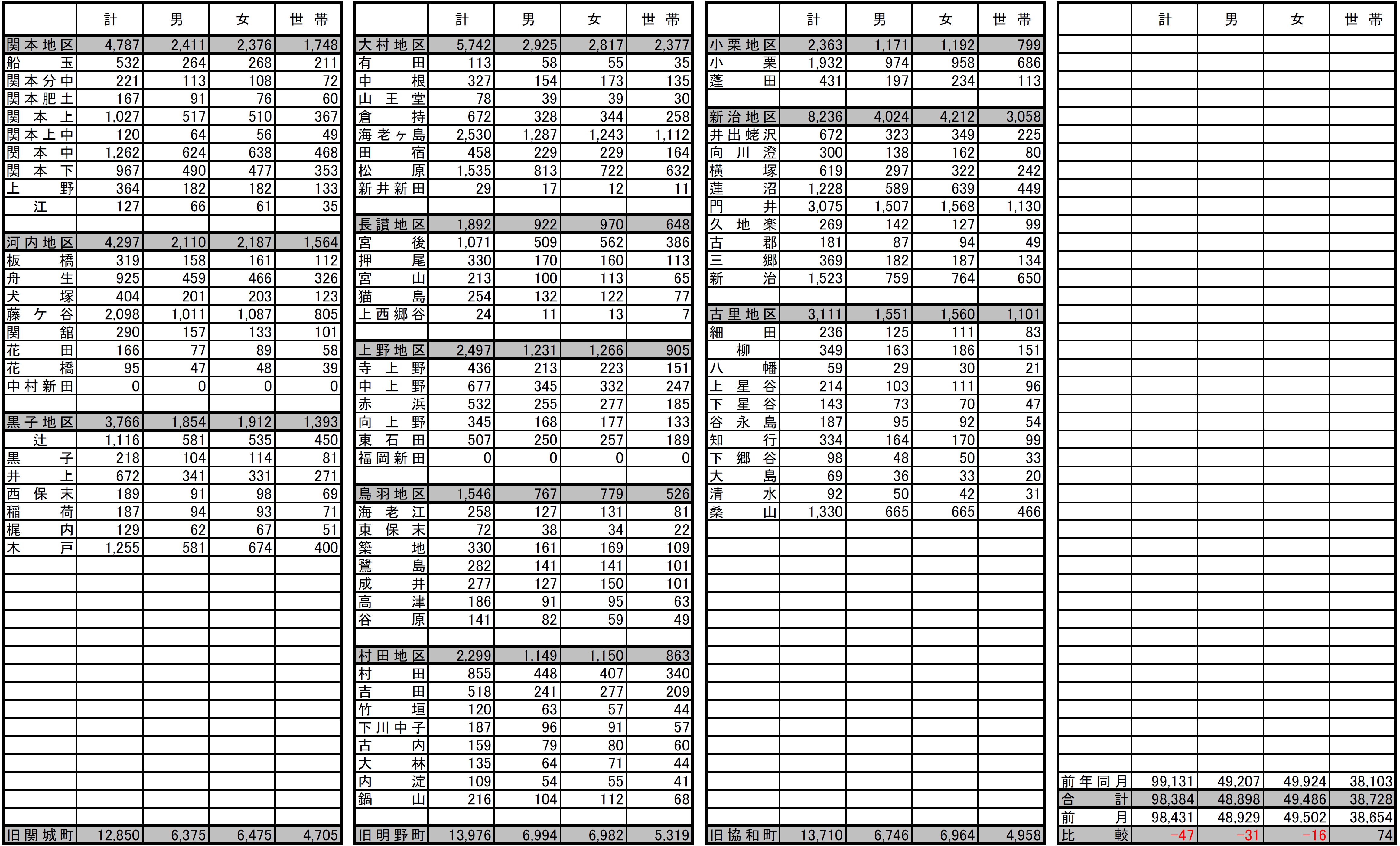 町字別(2)R5.6.1