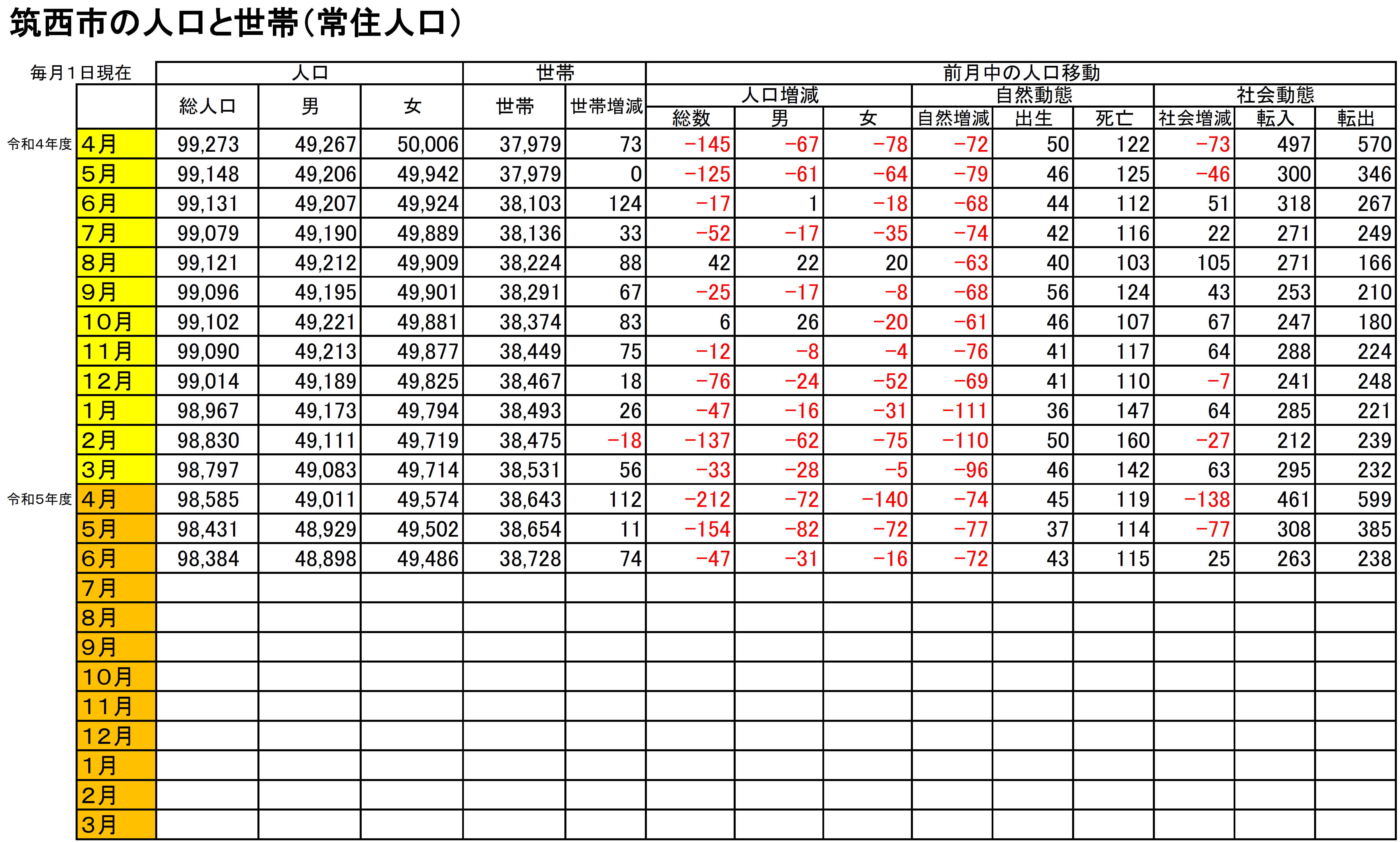 人口と世帯R5.6.1