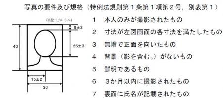 特別永住申請用写真サイズ