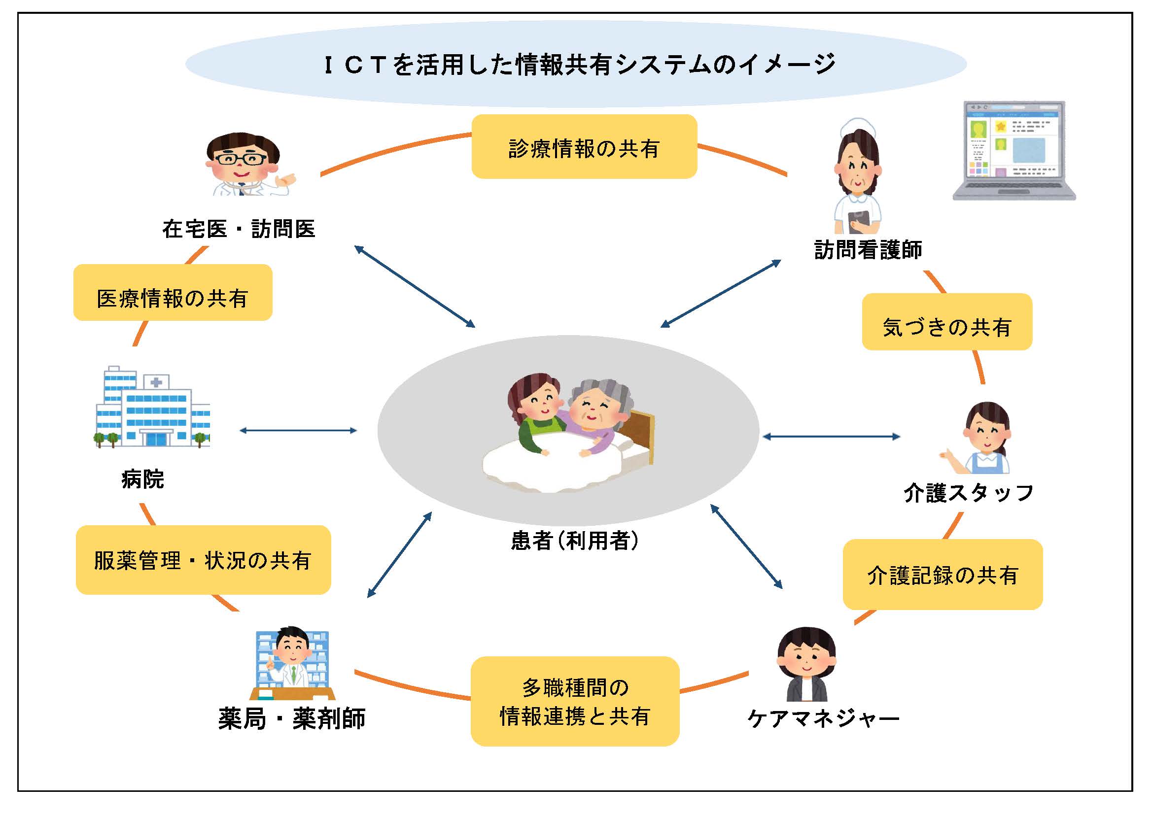 システムのイメージ図（修正）