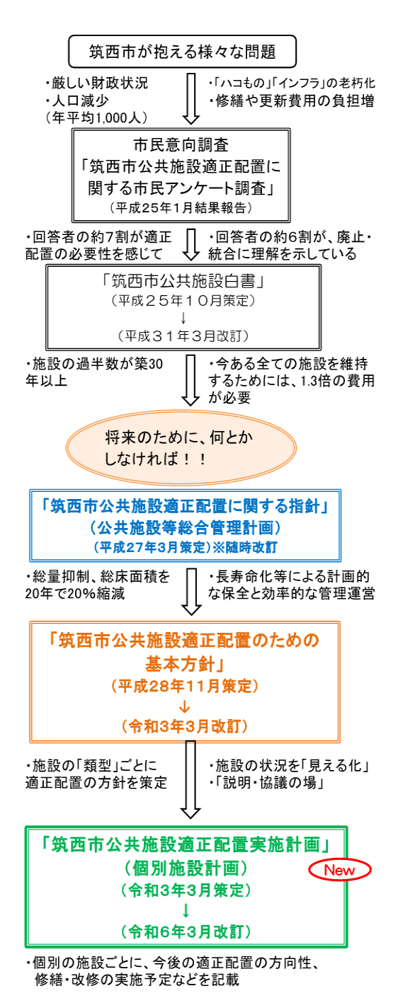 流れ図(R6.3月)