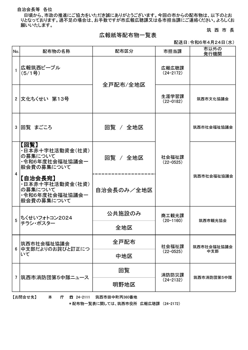 4月24日配布物一覧表