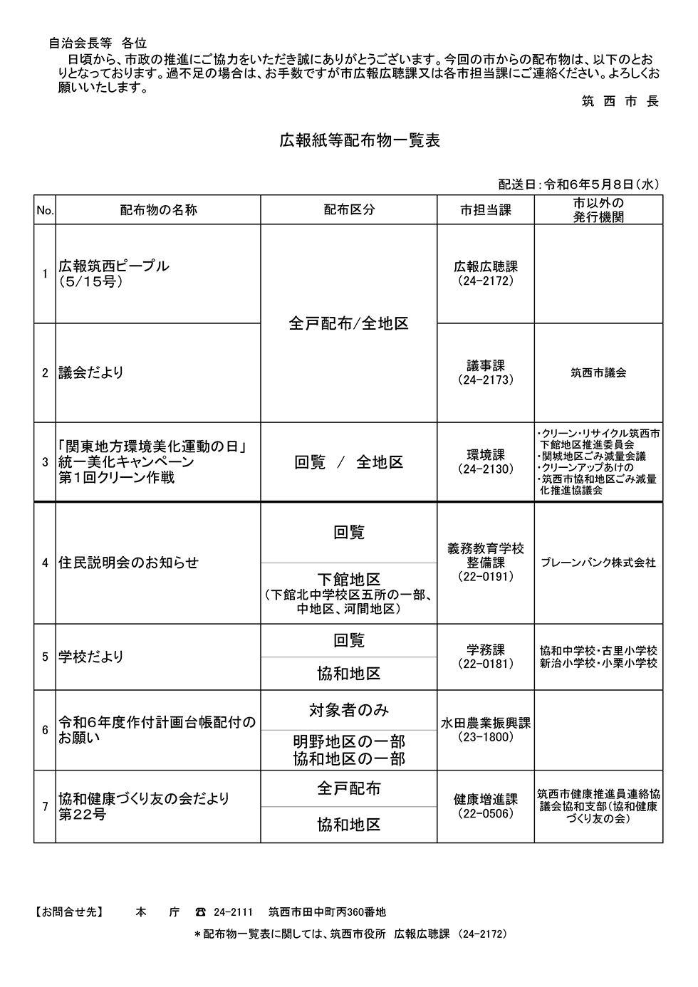 5月8日配布物一覧表