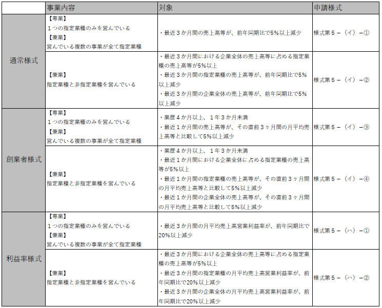 様式早見表