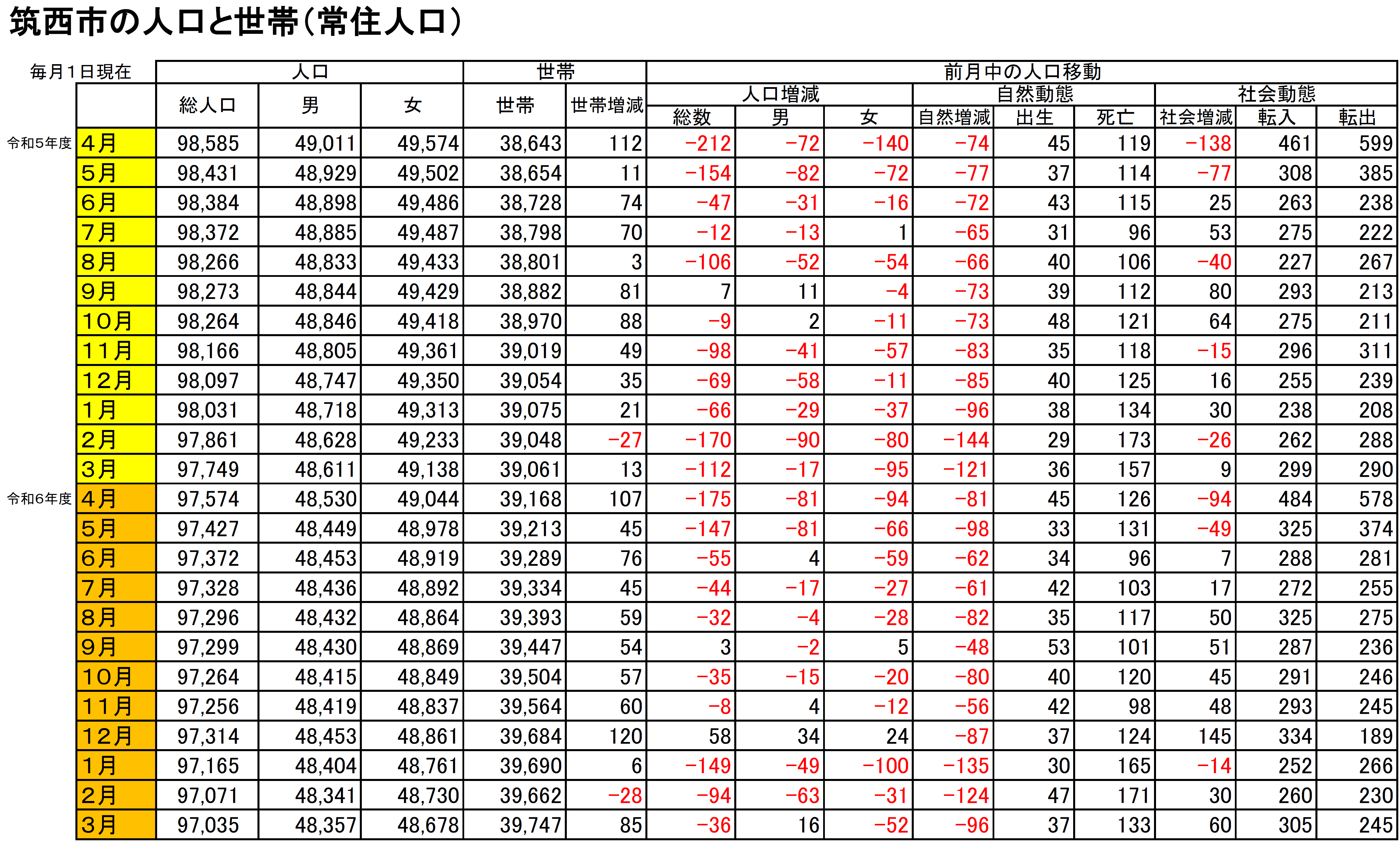 人口と世帯R7.3.1