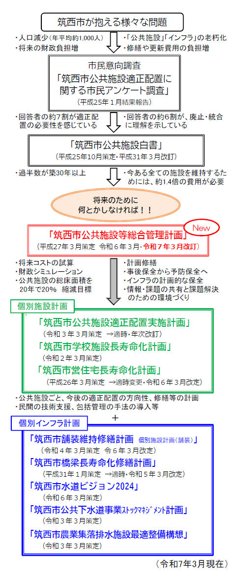 流れ図(R7.3月)