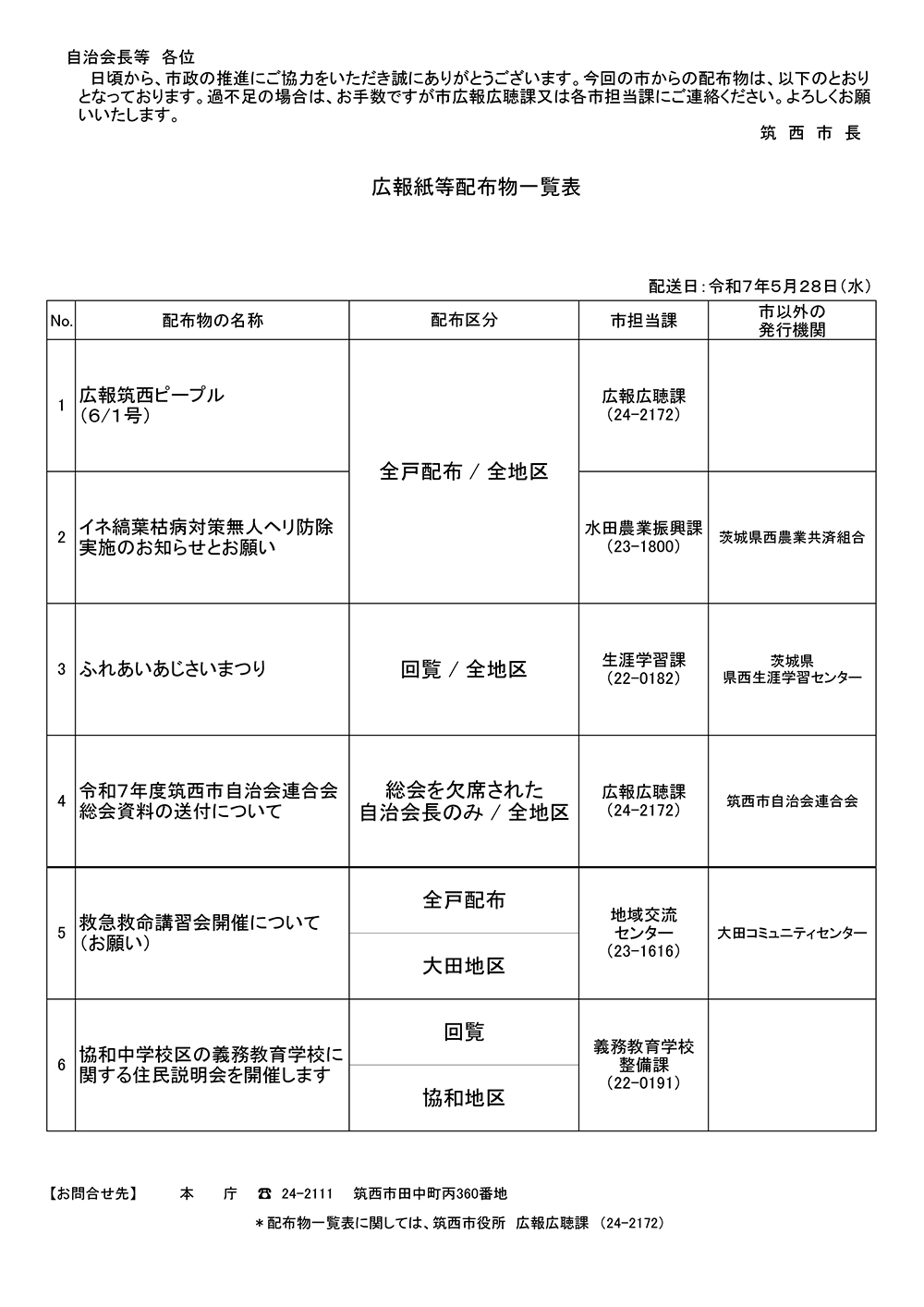 5月28日配布物一覧表