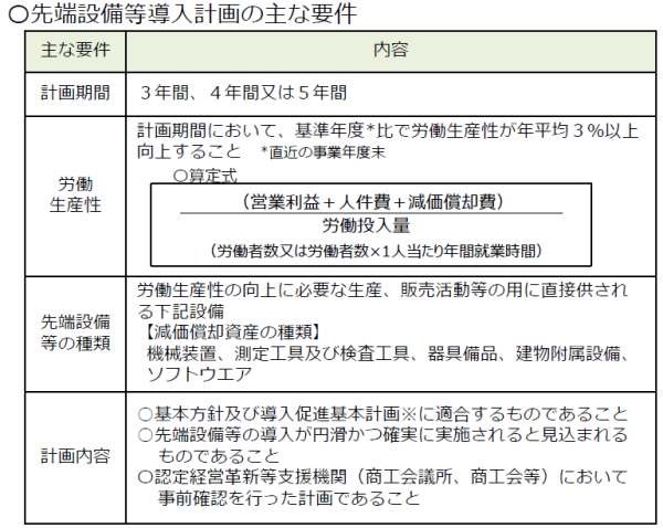 先端設備3