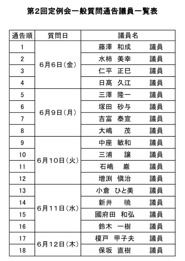 R7.2定例会（通告議員一覧表）