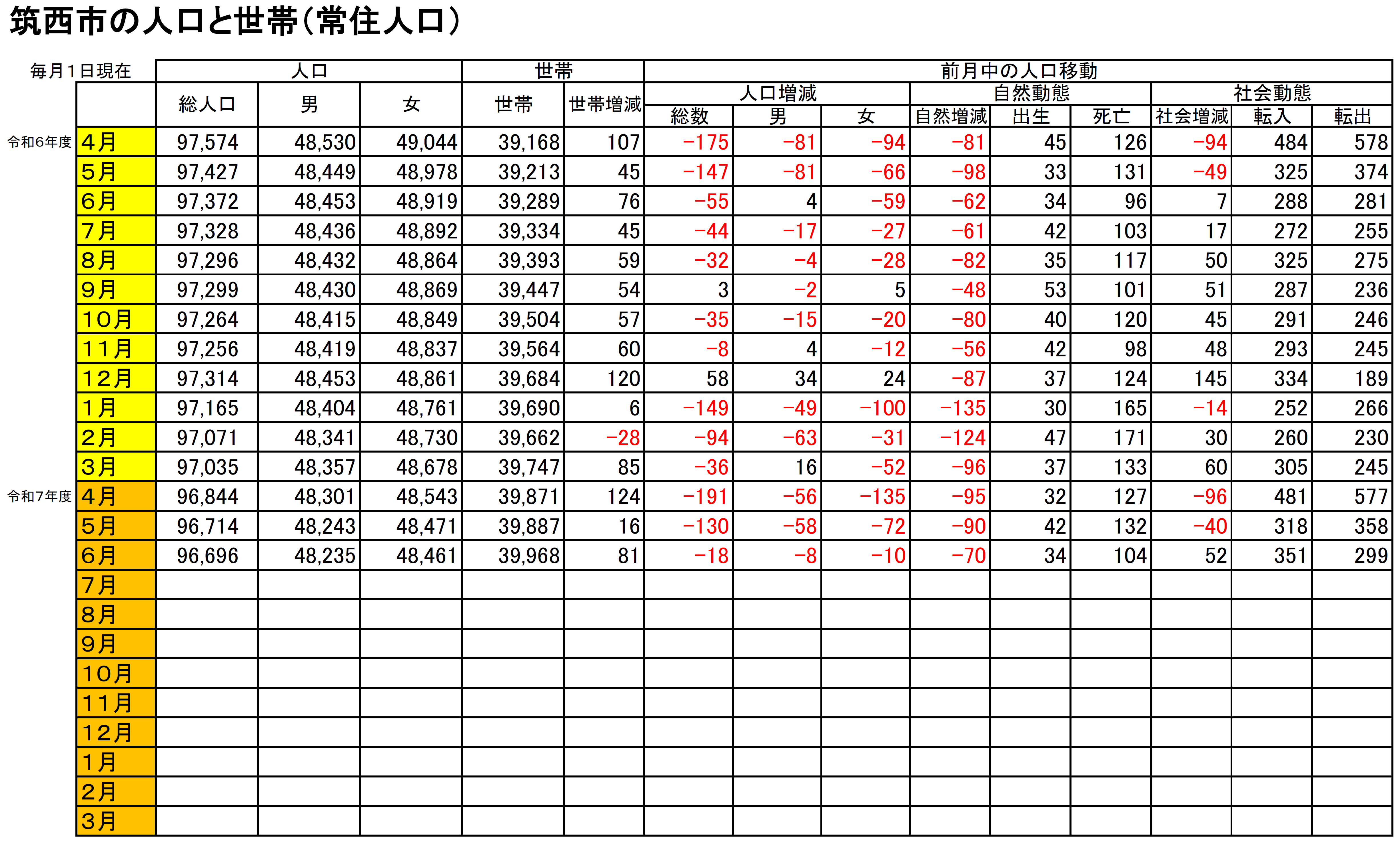 R7.6.1人口と世帯