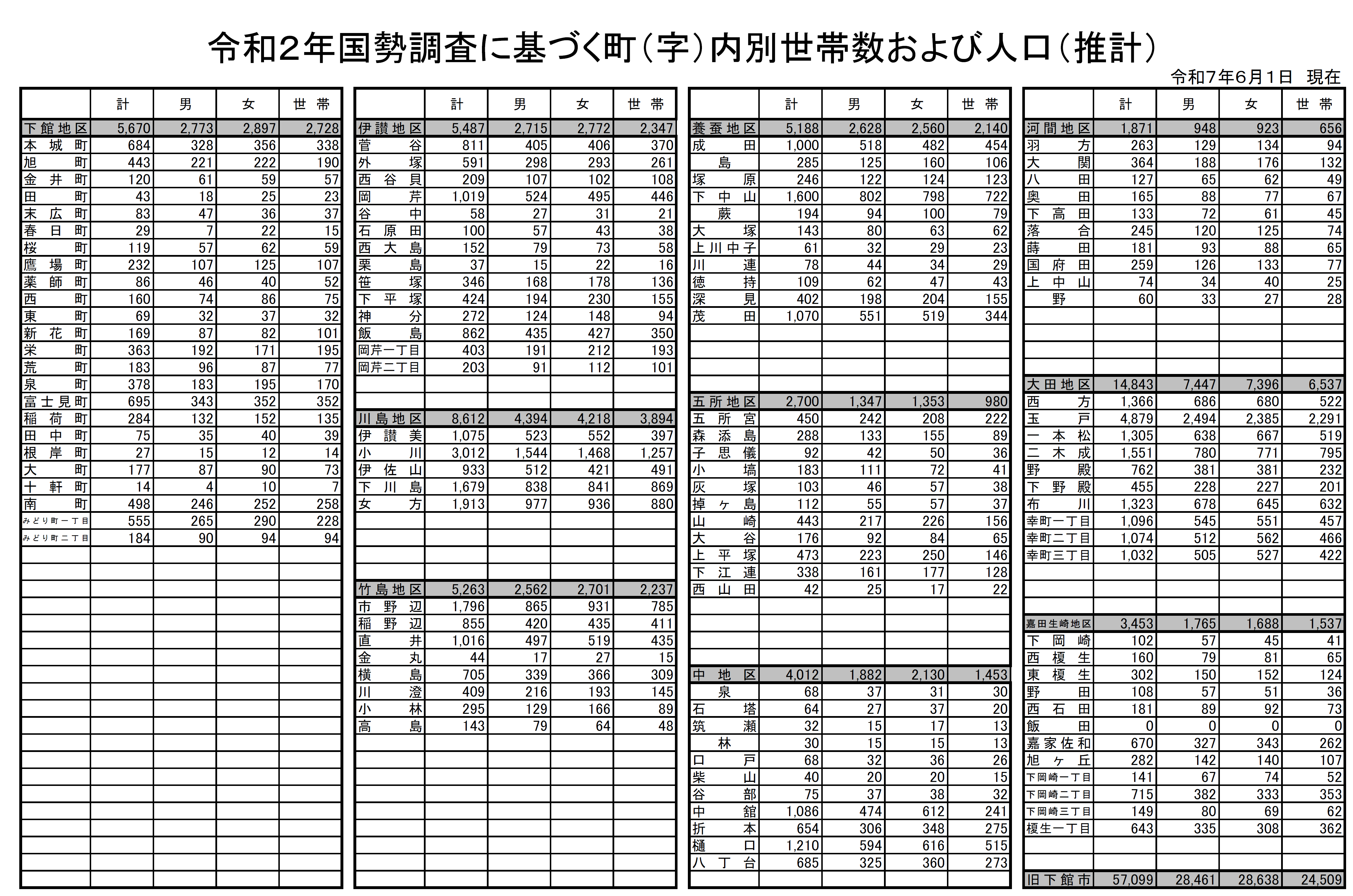 R7.6.1(1)