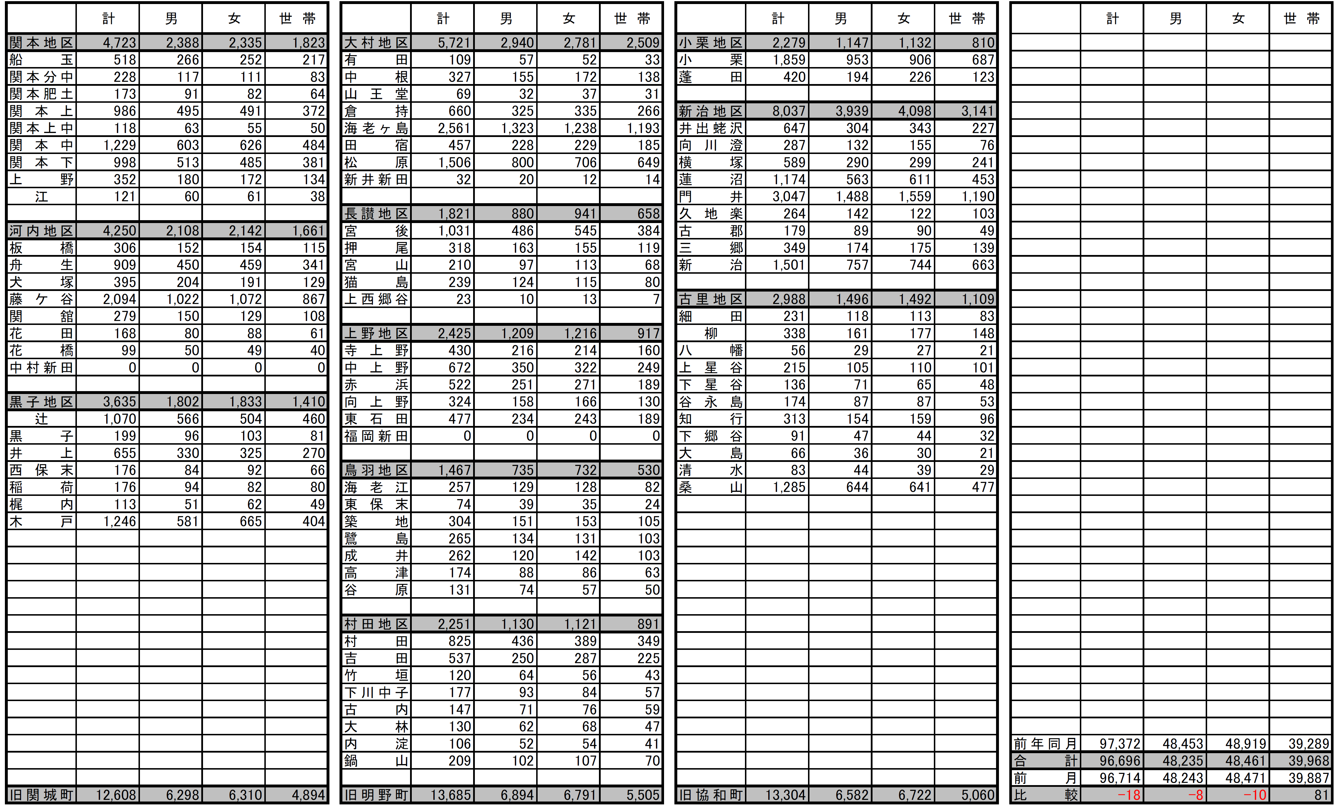 R7.6.1(2)