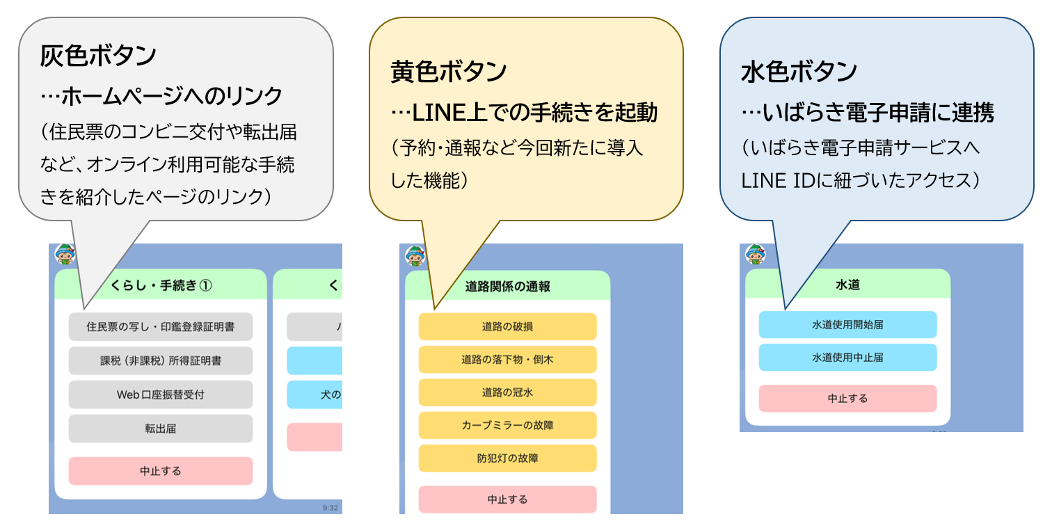 手続き毎のボタン色について