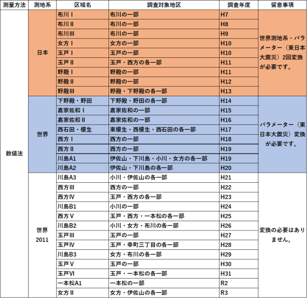 成果R7.6.27