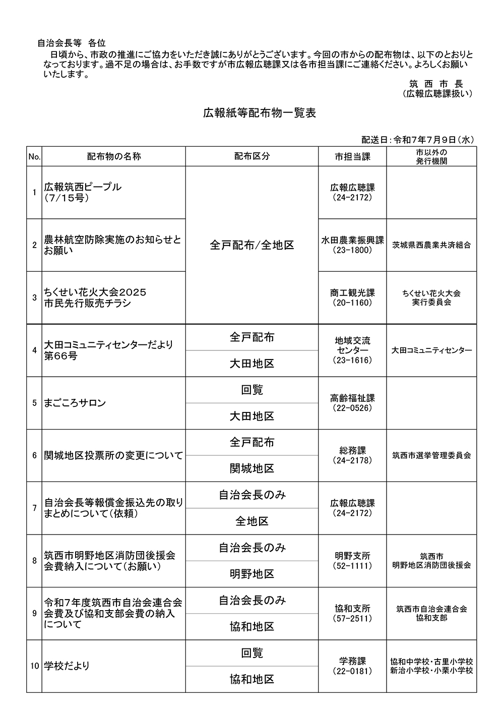 7月9日配布物一覧表