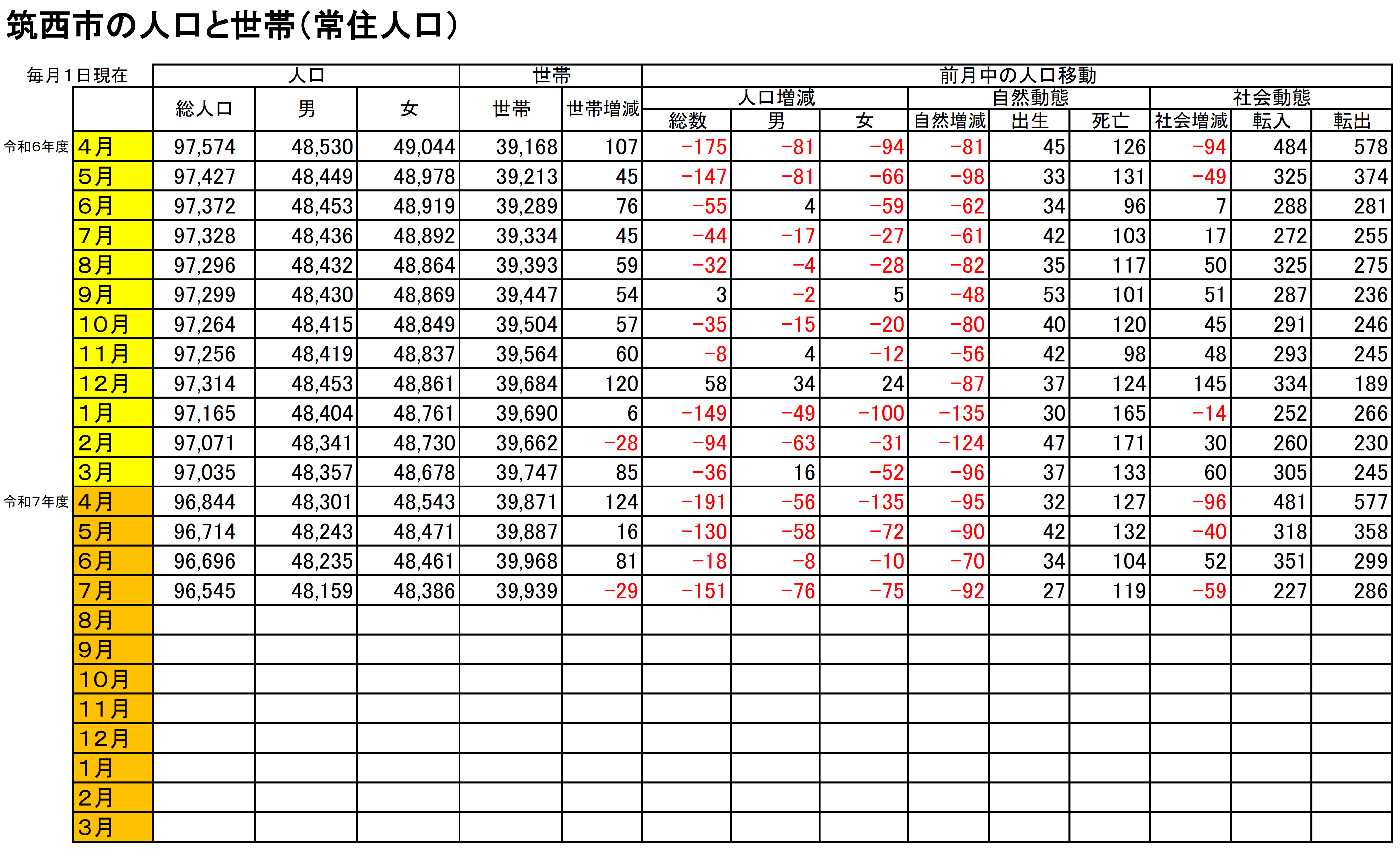 R7.7.1人口と世帯