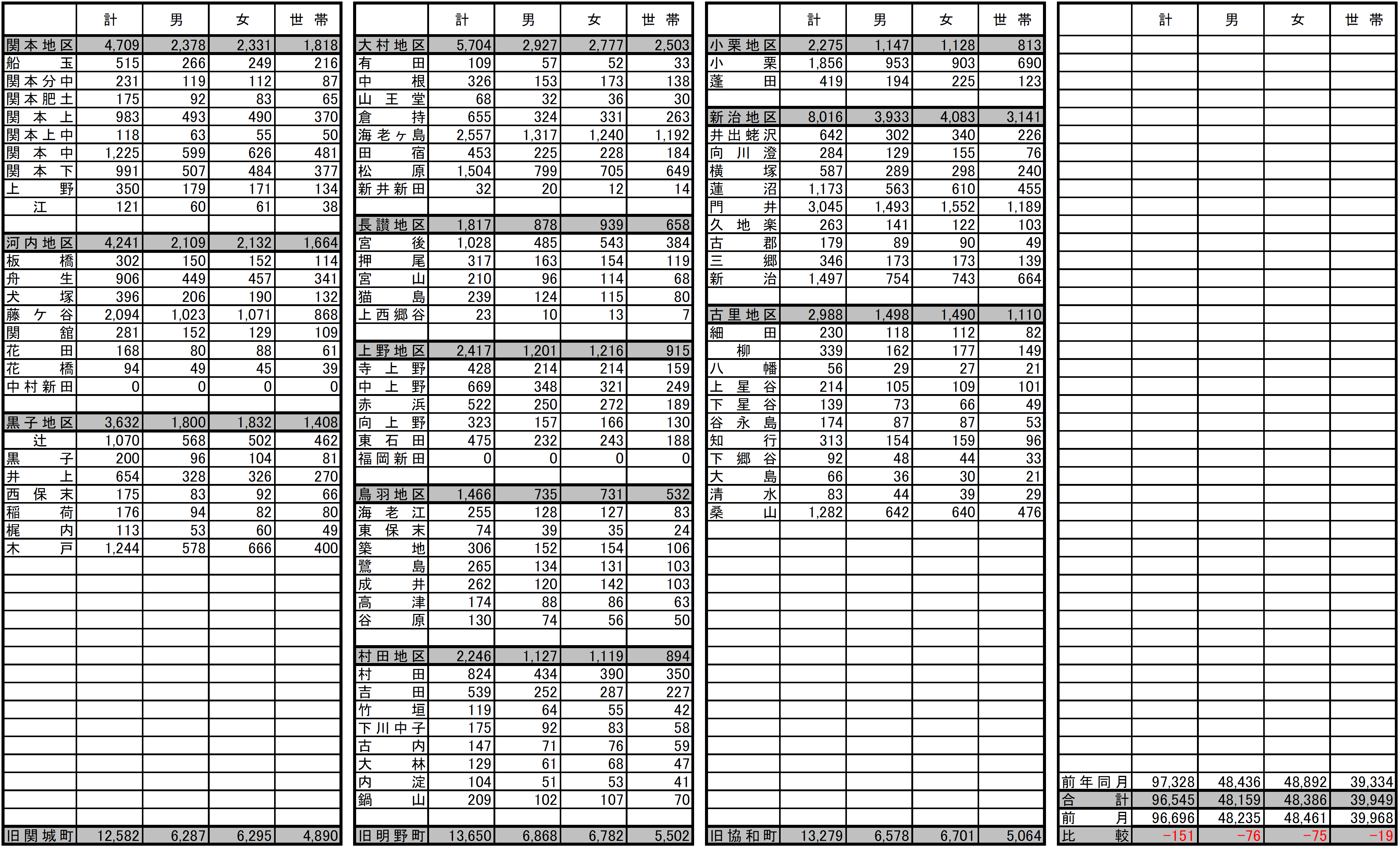 R7.7.1(2)