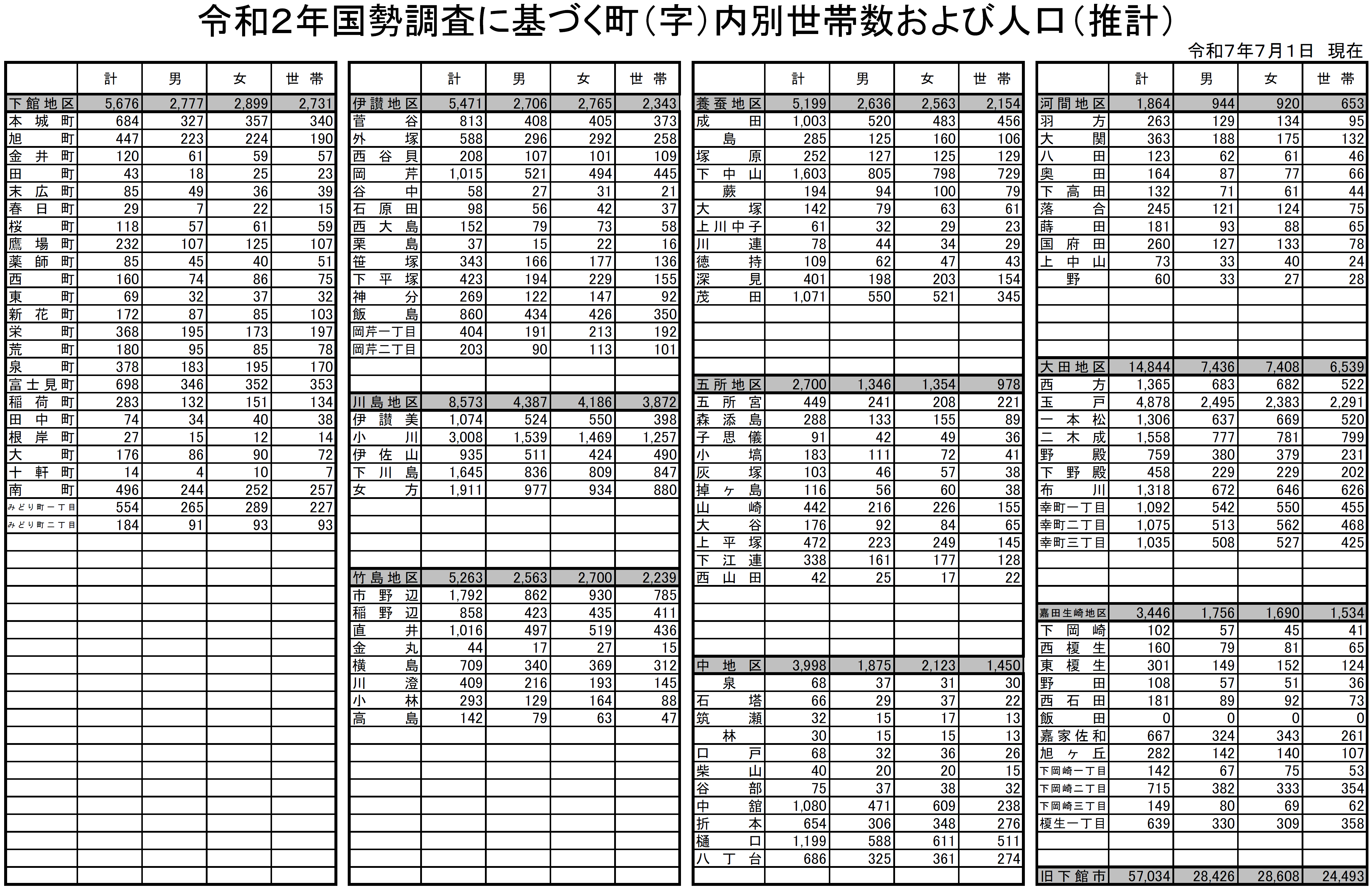 R7.7.1(1)