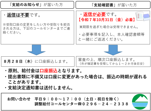 支給手続き案内