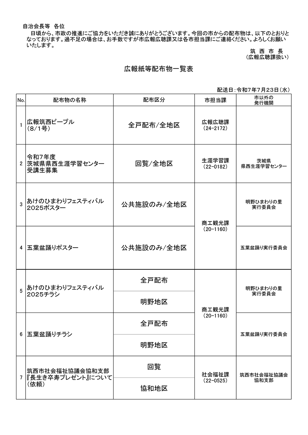 6月25日配布物一覧表