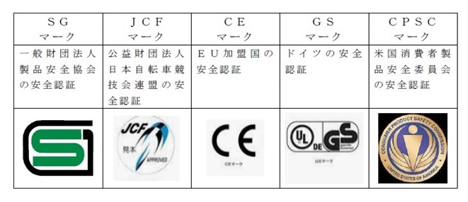 安全マーク一覧
