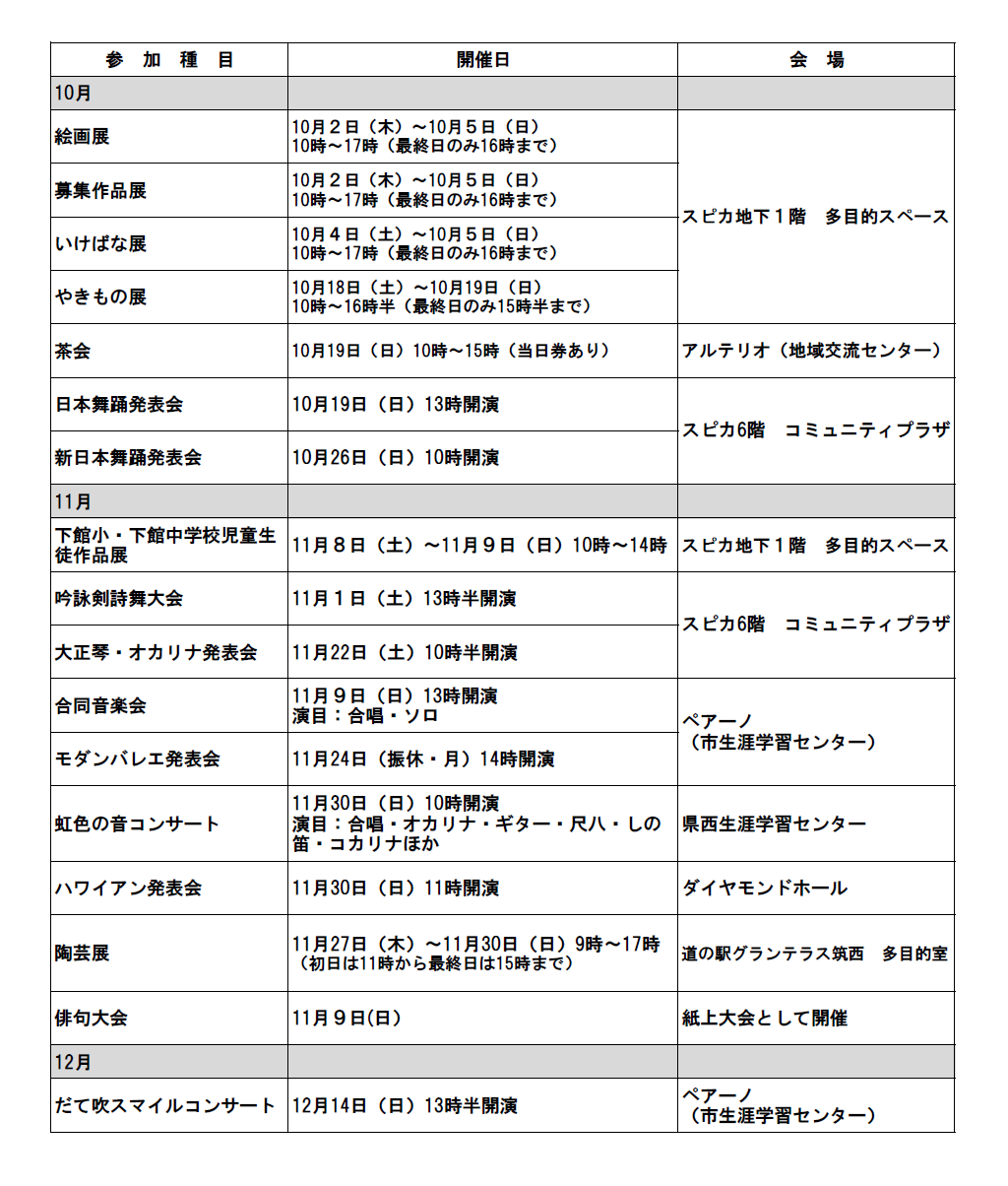 第21回筑西市文化祭（下館地区）