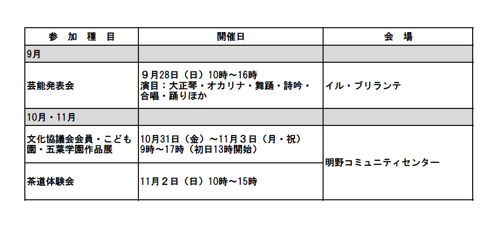 第21回筑西市文化祭（明野地区）