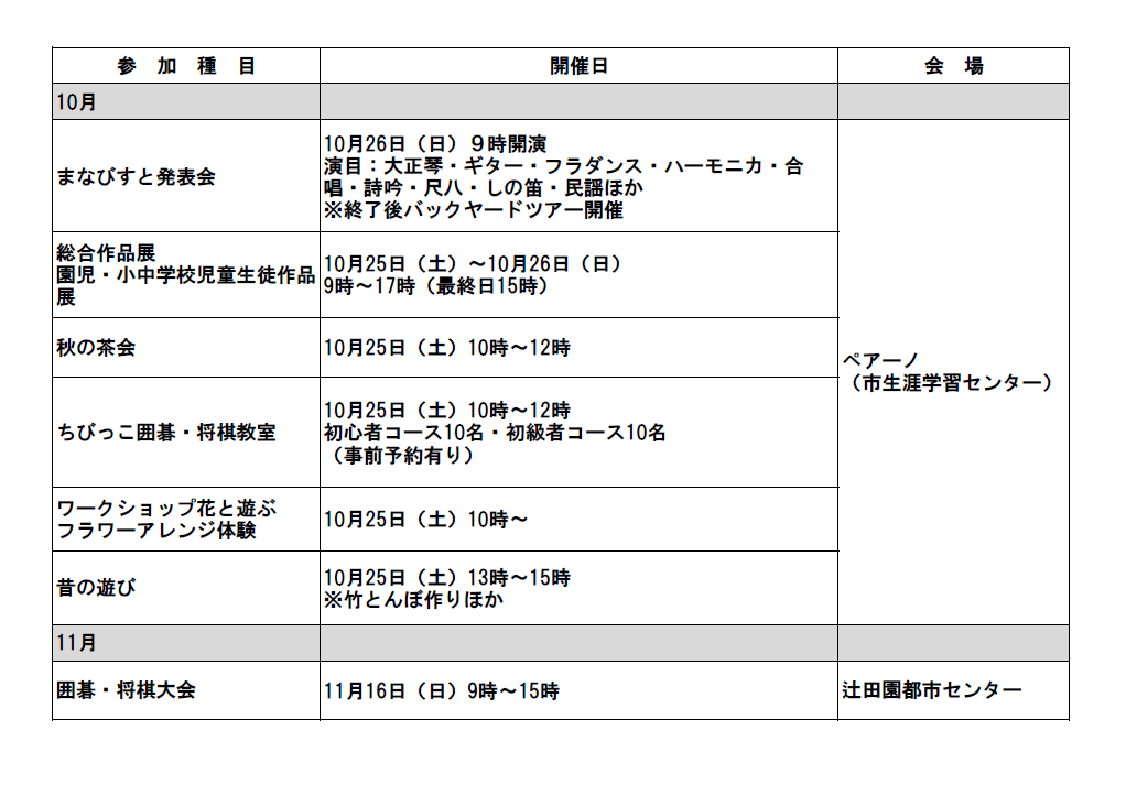 第21回筑西市文化祭（関城地区）